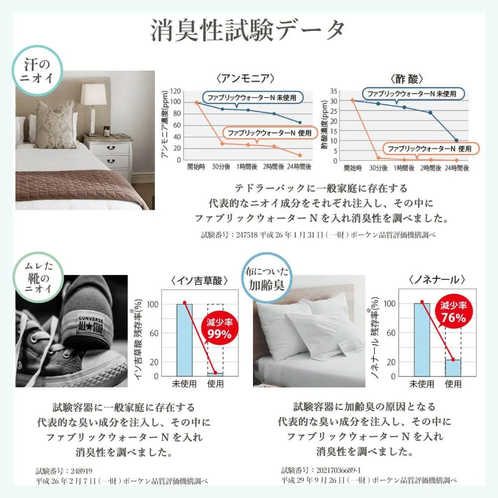 Deodorizing and Disinfecting Fabric Water Yuzu 350mL [Room Fragrance]